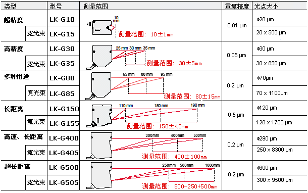 影像測量儀效果圖