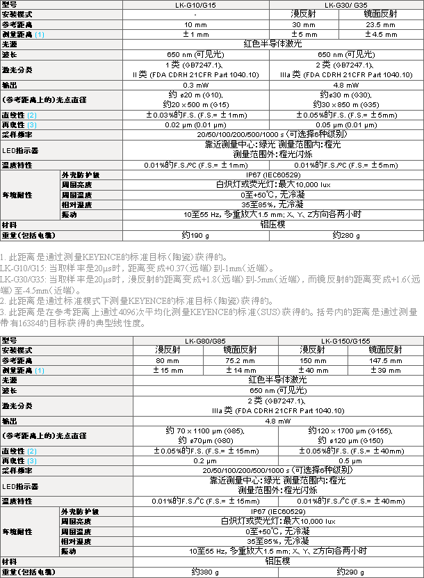 影像測量儀清晰圖